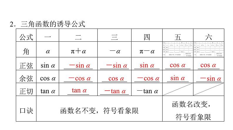 2024届人教A版高考数学一轮复习第4章三角函数第2节同角三角函数的基本关系与诱导公式课件06