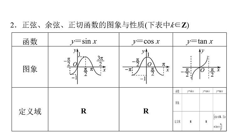 2024届人教A版高考数学一轮复习第4章三角函数第3节三角函数的图象与性质课件第5页