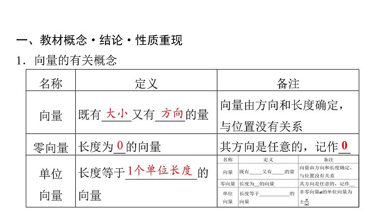 2024届人教A版高考数学一轮复习第5章平面向量复数第1节平面向量的概念与线性运算课件04