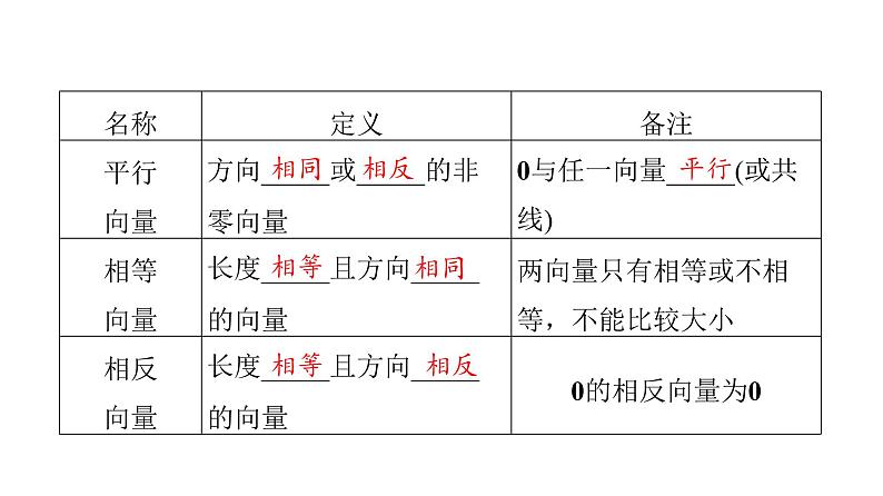 2024届人教A版高考数学一轮复习第5章平面向量复数第1节平面向量的概念与线性运算课件05