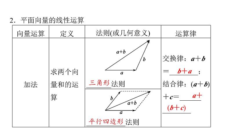 2024届人教A版高考数学一轮复习第5章平面向量复数第1节平面向量的概念与线性运算课件07