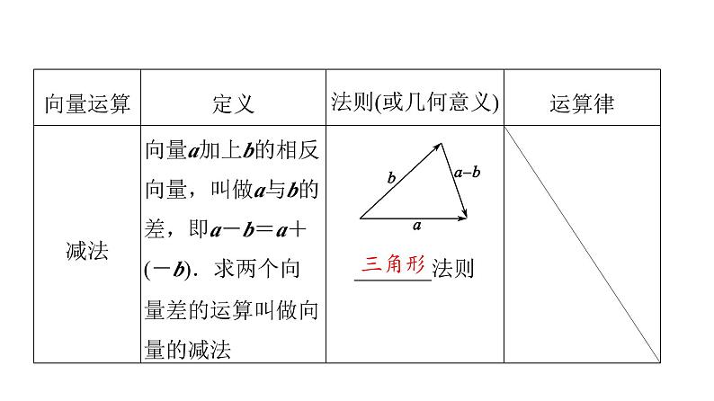 2024届人教A版高考数学一轮复习第5章平面向量复数第1节平面向量的概念与线性运算课件08
