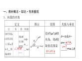 2024届人教A版高考数学一轮复习第5章平面向量复数第3节平面向量的数量积及综合应用课件