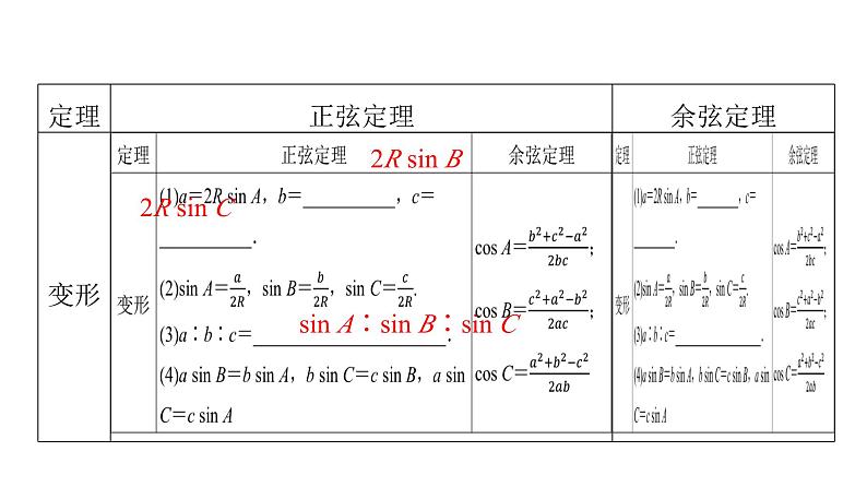 2024届人教A版高考数学一轮复习第5章平面向量复数第4节正弦定理余弦定理及应用课件05