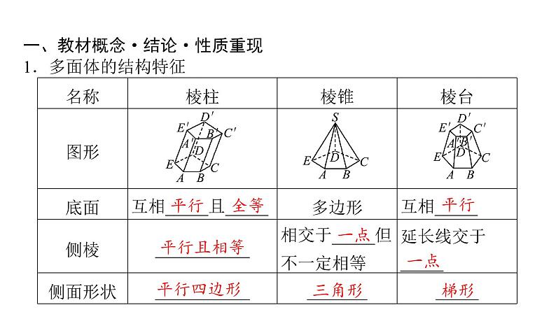 2024届人教A版高考数学一轮复习第6章立体几何第1节空间几何体课件第4页