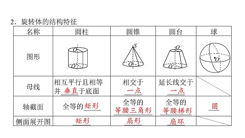 2024届人教A版高考数学一轮复习第6章立体几何第1节空间几何体课件第5页