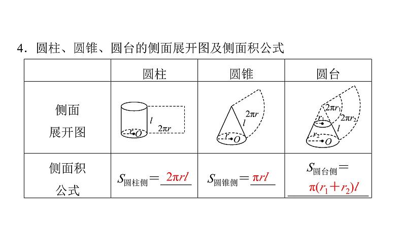 2024届人教A版高考数学一轮复习第6章立体几何第1节空间几何体课件第7页