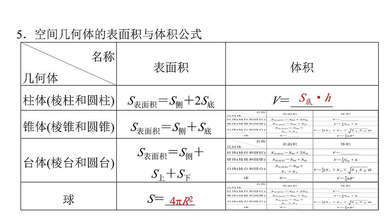 2024届人教A版高考数学一轮复习第6章立体几何第1节空间几何体课件第8页