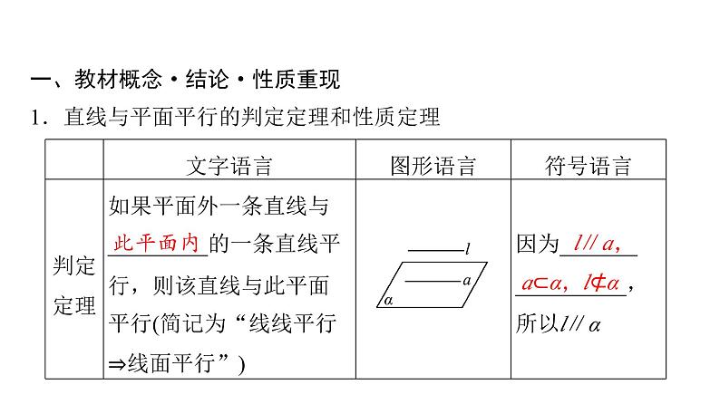 2024届人教A版高考数学一轮复习第6章立体几何第3节直线平面平行的判定与性质课件04