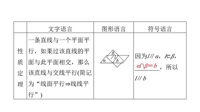 2024届人教A版高考数学一轮复习第6章立体几何第3节直线平面平行的判定与性质课件05