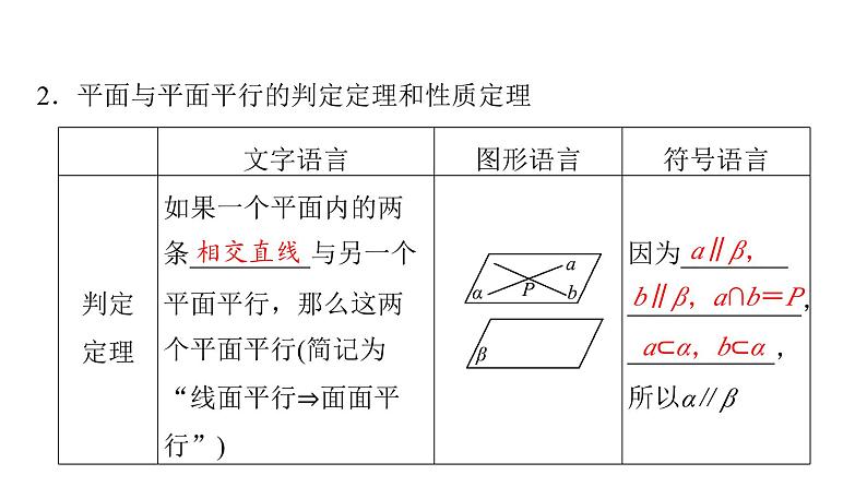 2024届人教A版高考数学一轮复习第6章立体几何第3节直线平面平行的判定与性质课件07
