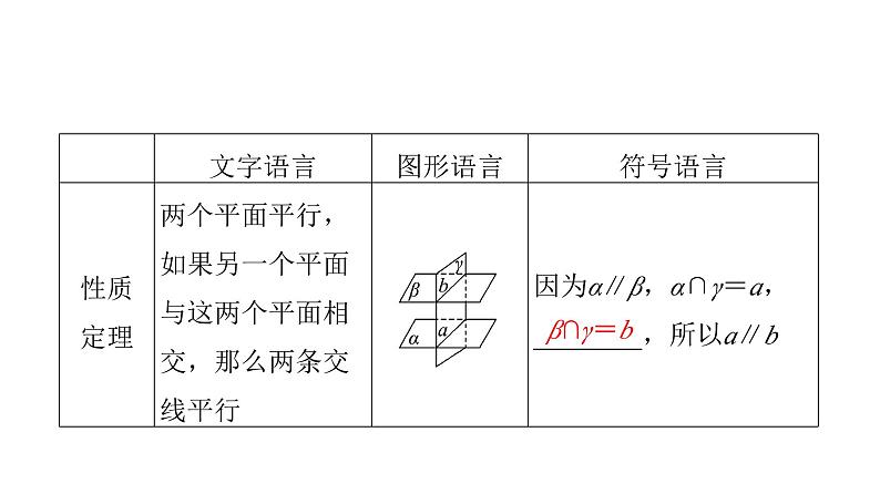 2024届人教A版高考数学一轮复习第6章立体几何第3节直线平面平行的判定与性质课件08