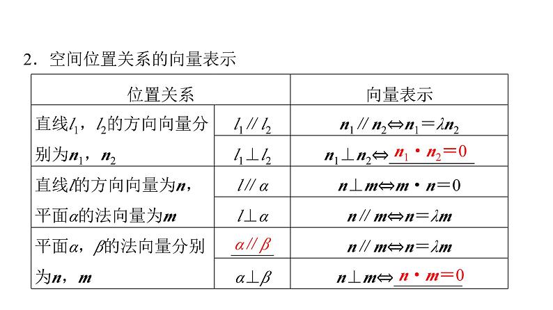 2024届人教A版高考数学一轮复习第6章立体几何第6节立体几何中的向量方法__证明平行与垂直课件05