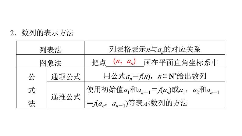2024届人教A版高考数学一轮复习第7章数列第1节数列的概念与简单表示法课件06