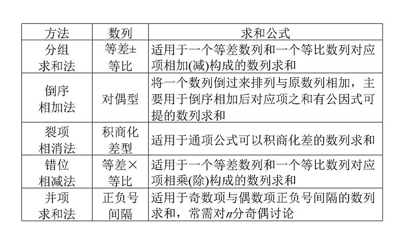 2024届人教A版高考数学一轮复习第7章数列第4节数列求和课件第5页