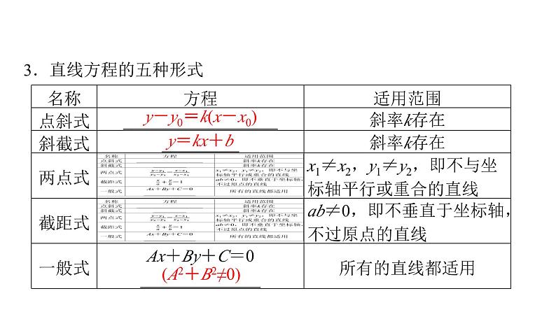 2024届人教A版高考数学一轮复习第8章平面解析几何第1节直线方程课件第7页