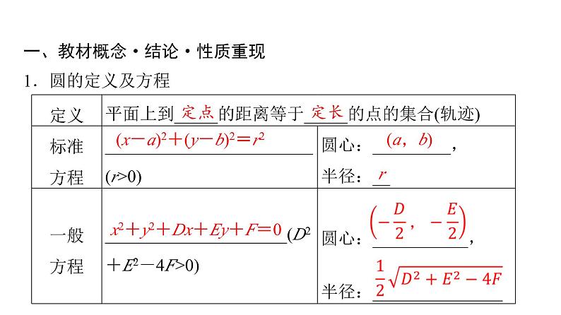 2024届人教A版高考数学一轮复习第8章平面解析几何第3节圆的方程课件04