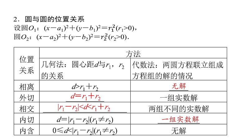 2024届人教A版高考数学一轮复习第8章平面解析几何第4节直线与圆圆与圆的位置关系课件06