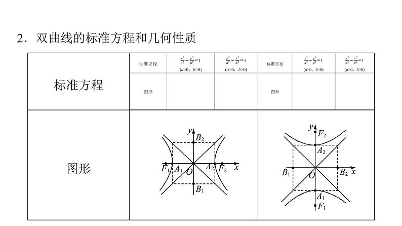 2024届人教A版高考数学一轮复习第8章平面解析几何第6节双曲线课件第6页