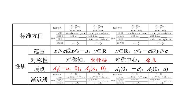 2024届人教A版高考数学一轮复习第8章平面解析几何第6节双曲线课件第7页