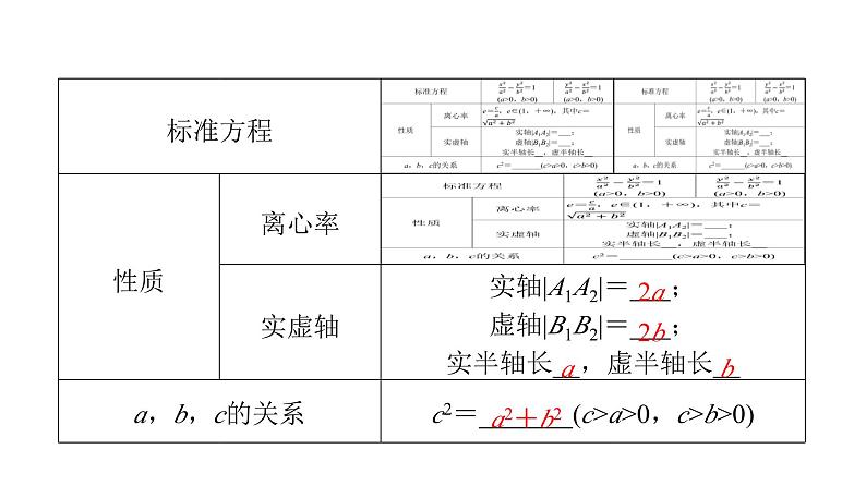 2024届人教A版高考数学一轮复习第8章平面解析几何第6节双曲线课件第8页