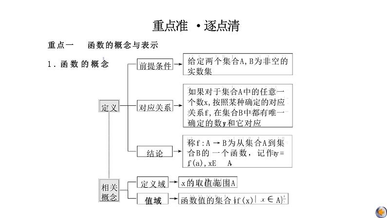 2024年函数的概念及其表示课件PPT05