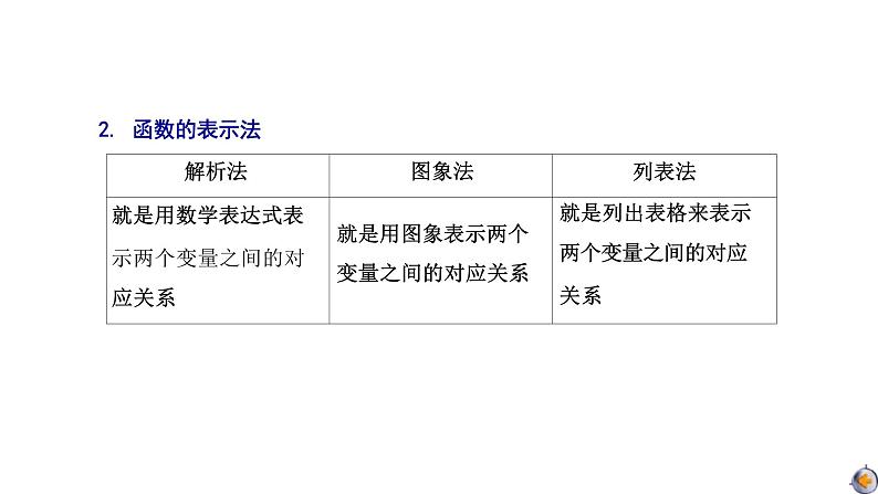 2024年函数的概念及其表示课件PPT06