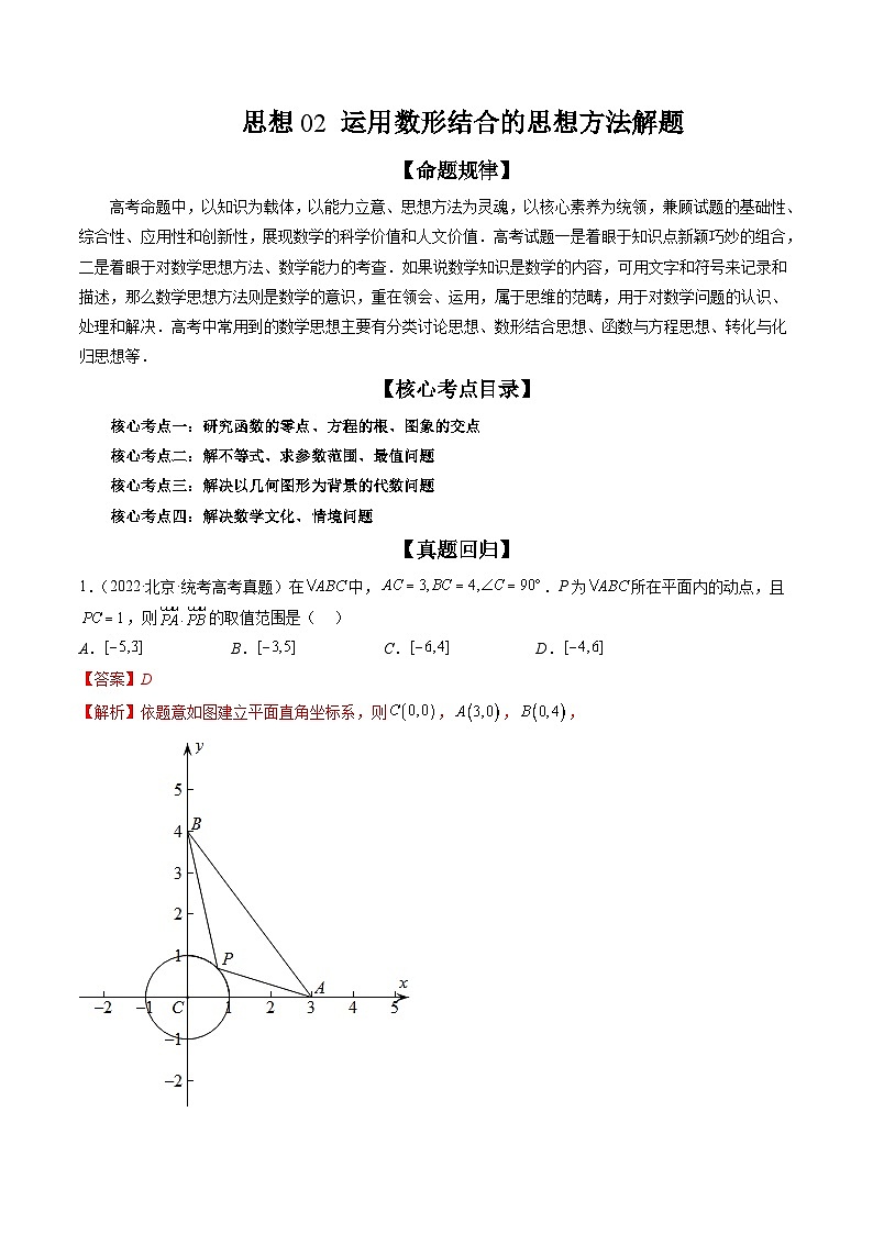新高考数学二轮培优精讲精练思想02 运用数形结合的思想方法解题（含解析）01