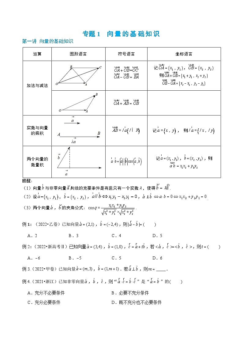 2-1向量的基础知识第1页