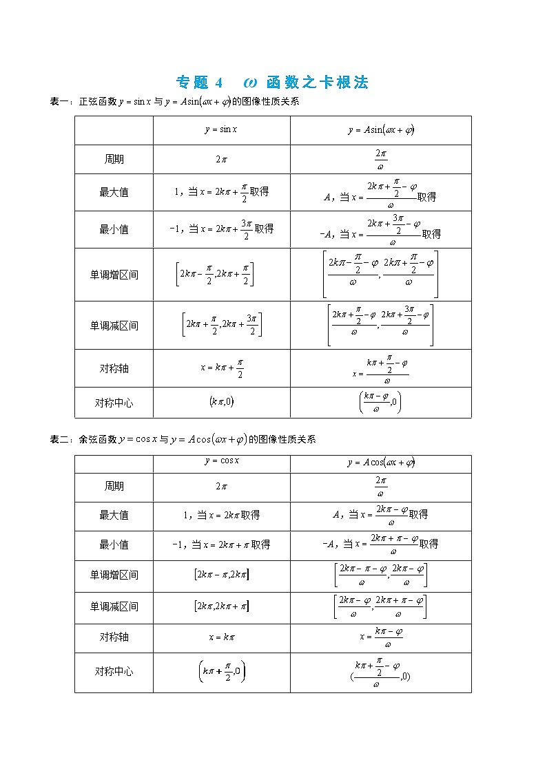 1-4W函数之卡根法第1页