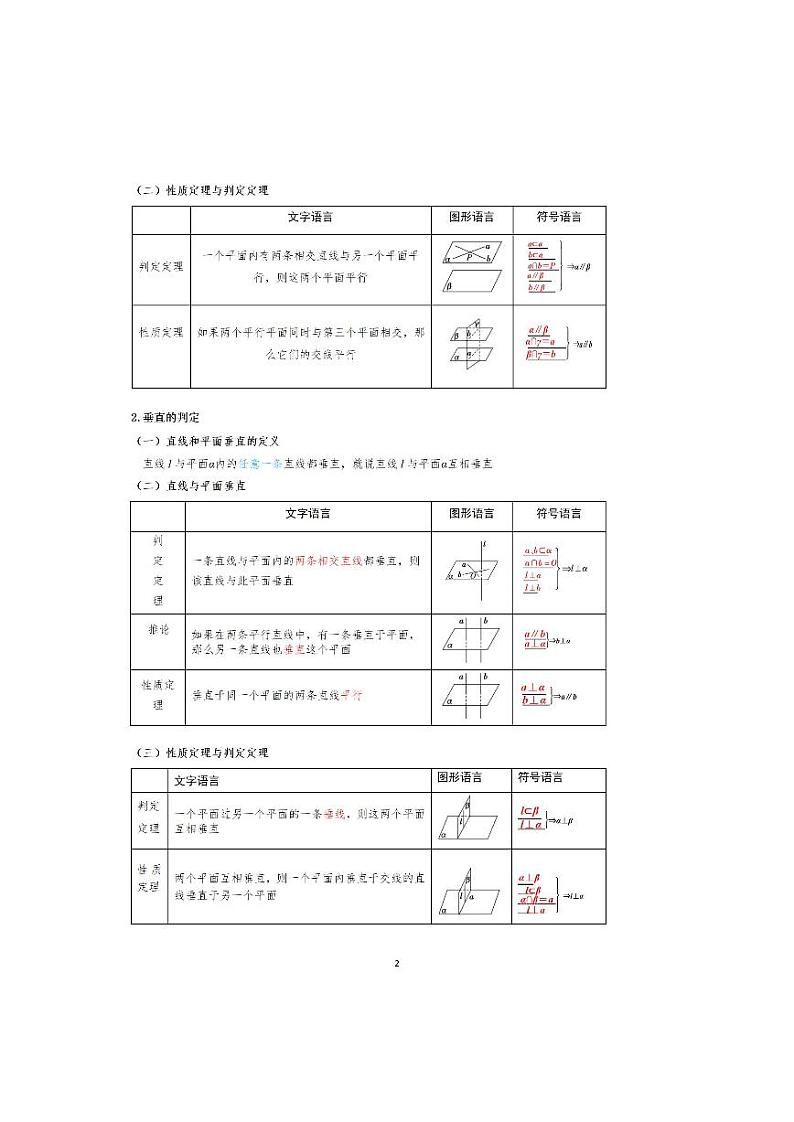 4-3 立体几何结论纯图版第2页