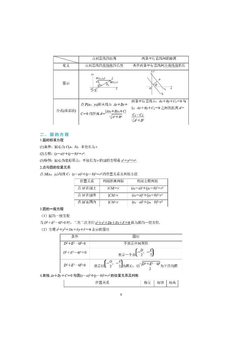 4-5 解析几何结论纯图版第3页