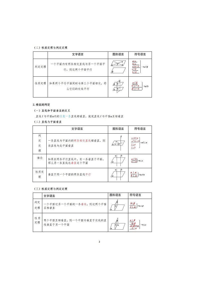 4-3 立体几何结论纯图版第2页