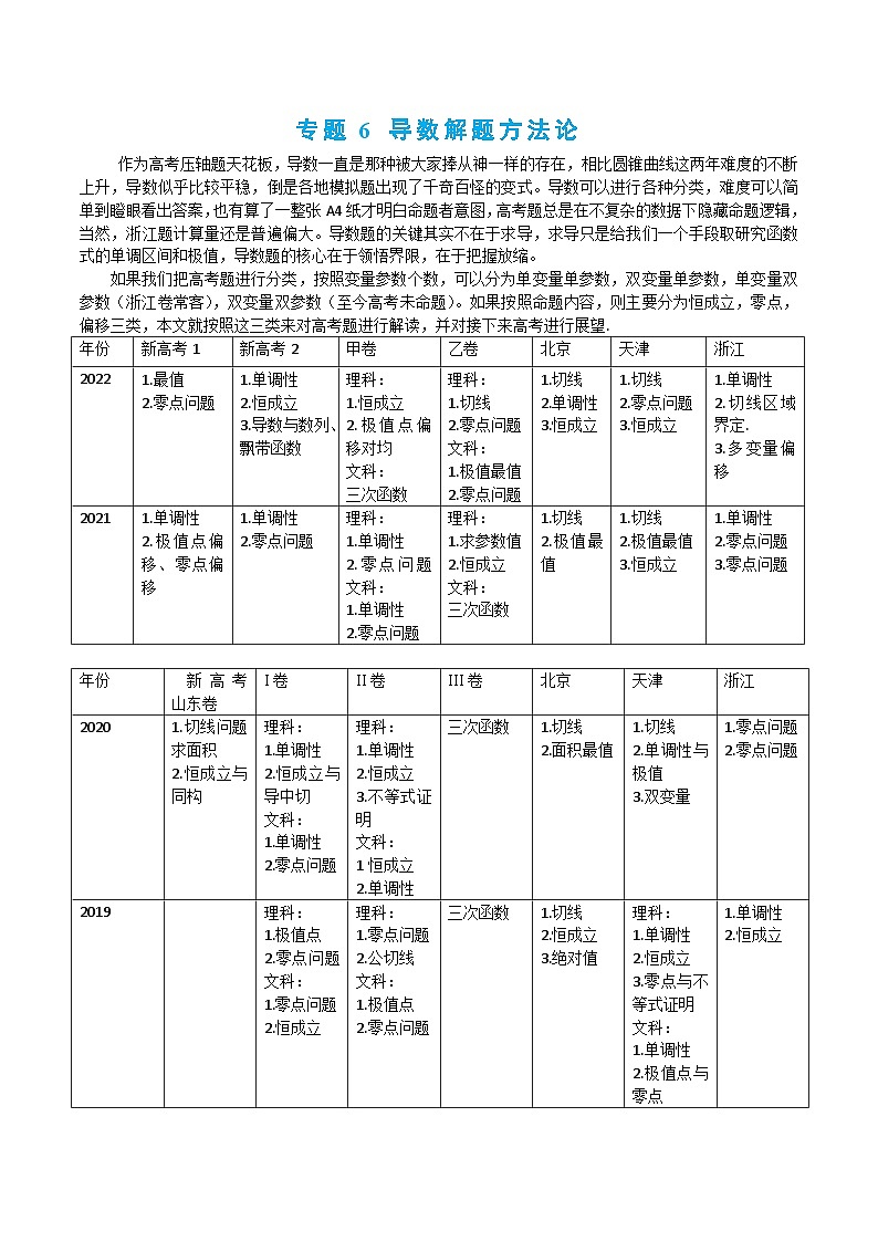 3-6 导数解题方法论第1页