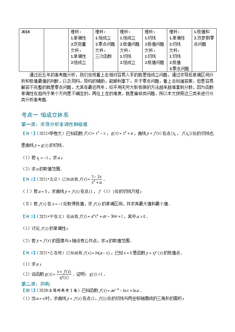 3-6 导数解题方法论第2页