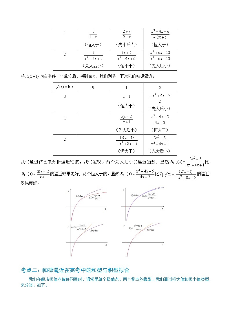 3-5 帕德逼近与极值点偏移构造第2页
