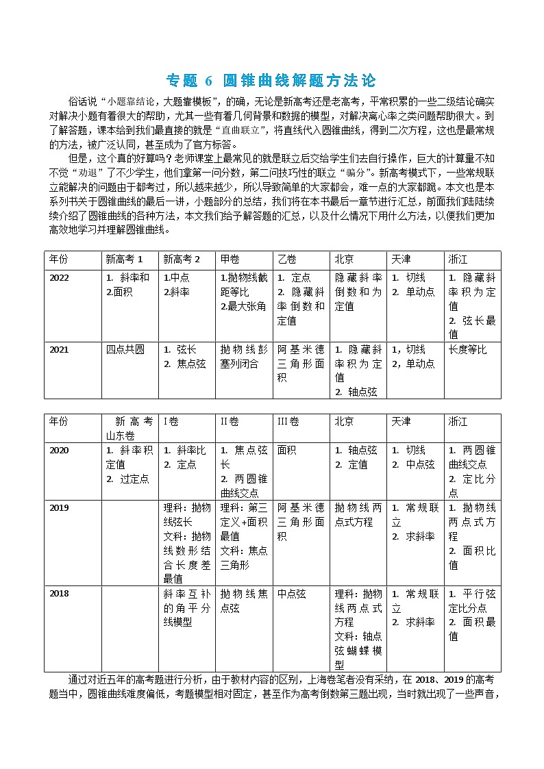 2-6 圆锥曲线解题方法论第1页