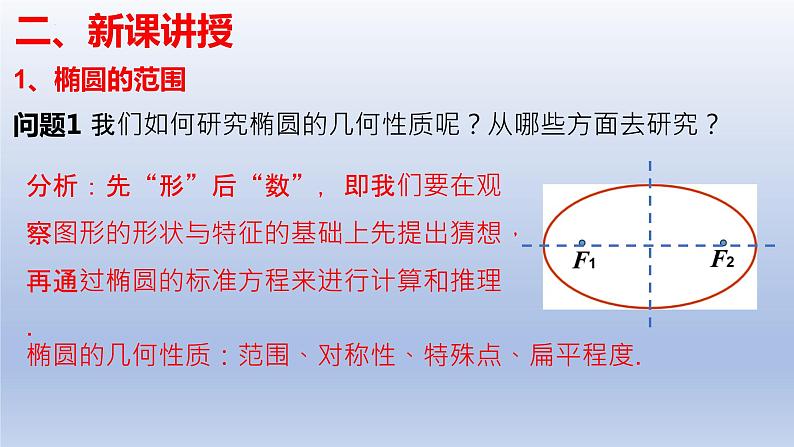 3.1.2+椭圆的简单几何性质课件PPT04