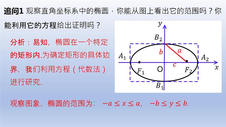 3.1.2+椭圆的简单几何性质课件PPT05