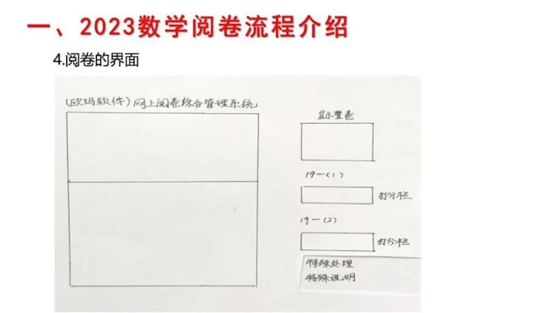 2023年新高考数学阅卷体会课件PPT第4页