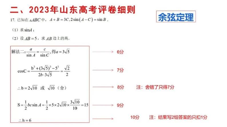 2023年新高考数学阅卷体会课件PPT第8页