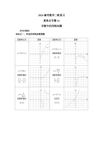 备战2024新高考-高中数学二轮重难点专题11-导数中的同构问题