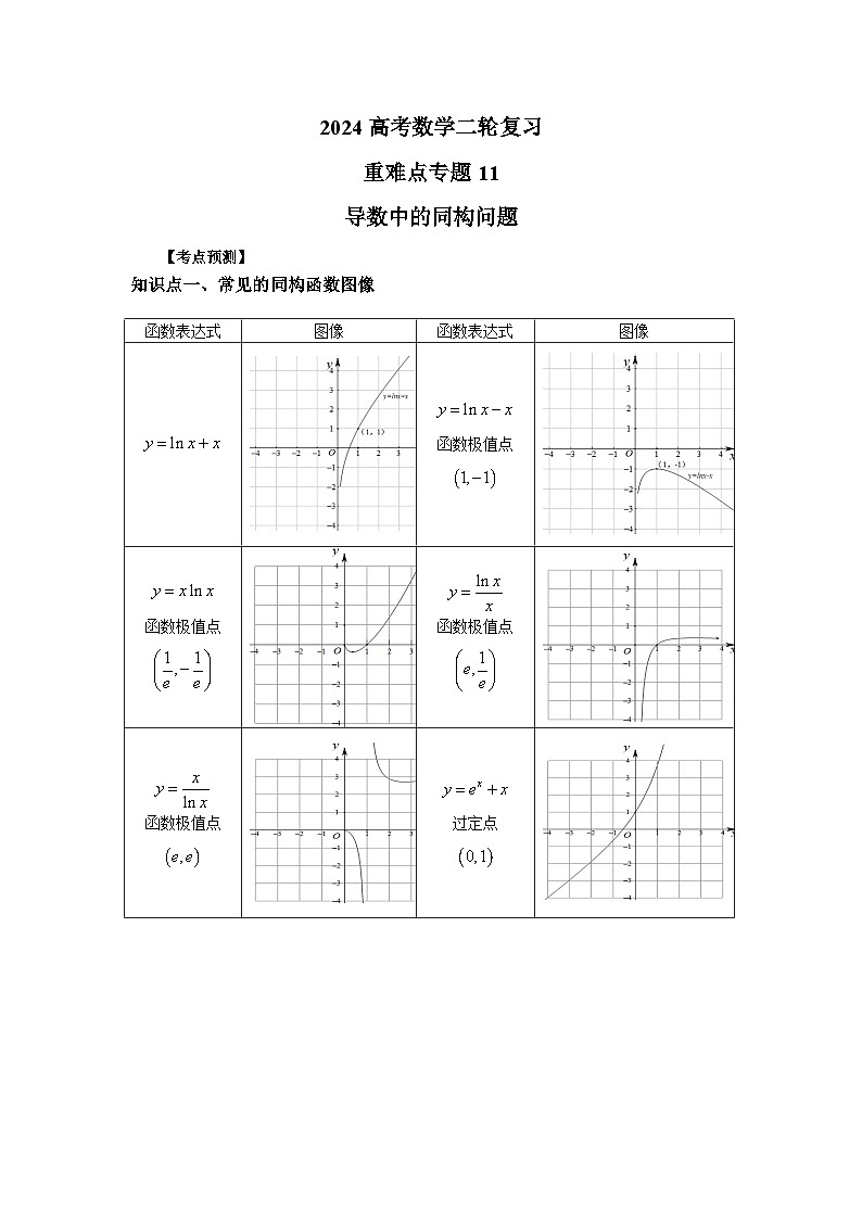 备战2024新高考-高中数学二轮重难点专题11-导数中的同构问题01