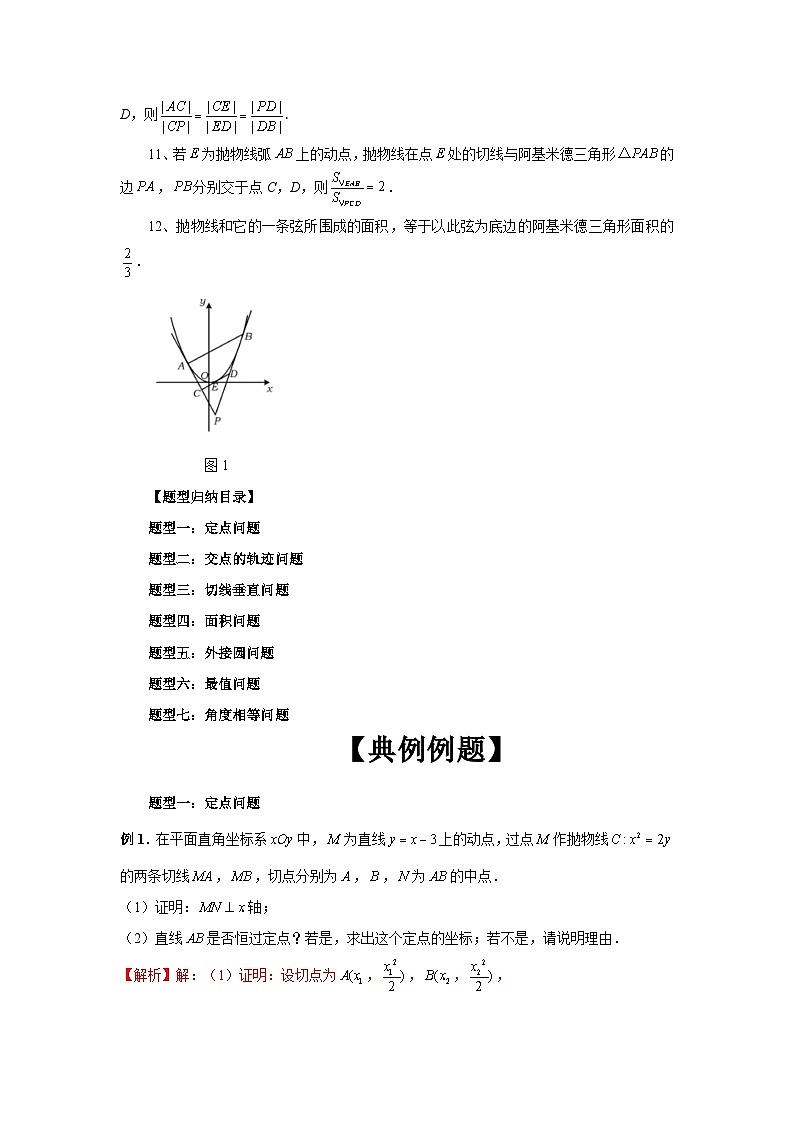 备战2024新高考-高中数学二轮重难点专题38-阿基米德三角形02