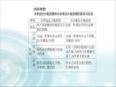 人教A版高中数学选择性必修第三册第六章6-1第二课时两个计数原理的综合应用课件