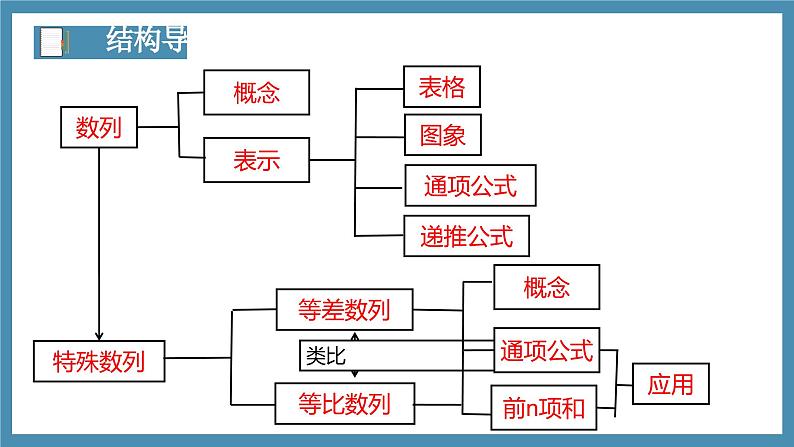 4.1数列的概念（第1课时）-高中数学人教A版（2019）选择性必修第二册03