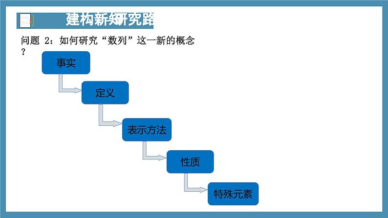 4.1数列的概念（第1课时）-高中数学人教A版（2019）选择性必修第二册04