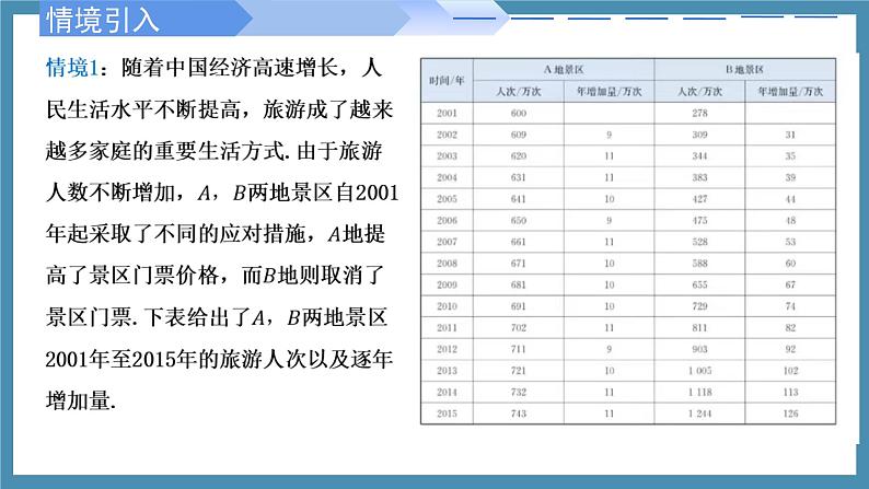 4.2.1 指数函数的概念（同步课件）-高中数学人教A版（2019）必修第一册03