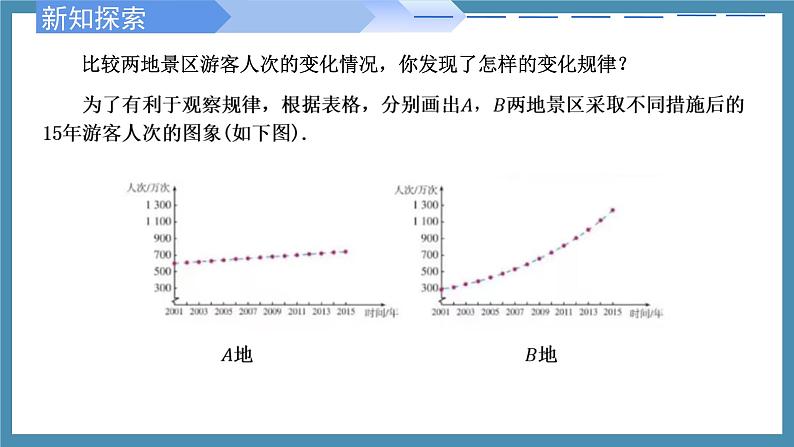 4.2.1 指数函数的概念（同步课件）-高中数学人教A版（2019）必修第一册04