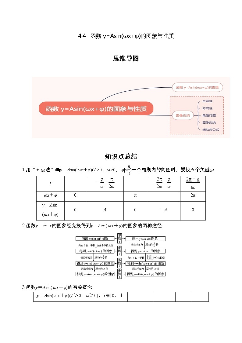 2024年高考数学第一轮复习4.4 函数 y=Asin(ωx+φ)的图象与性质（原卷版）第1页